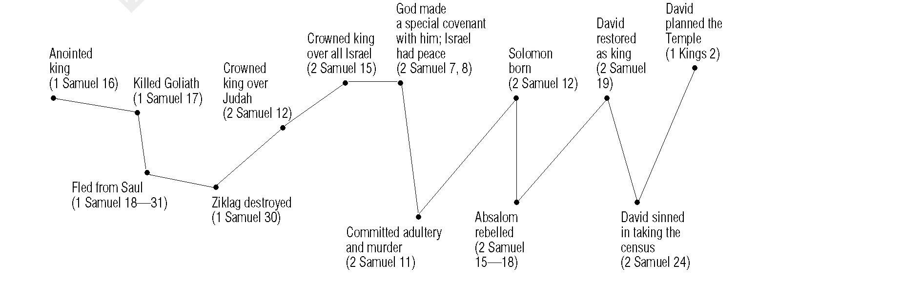1 Kings 2:39 After three years, however, two of Shimei's slaves