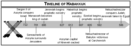 Habakkuk 1 Commentary | Precept Austin