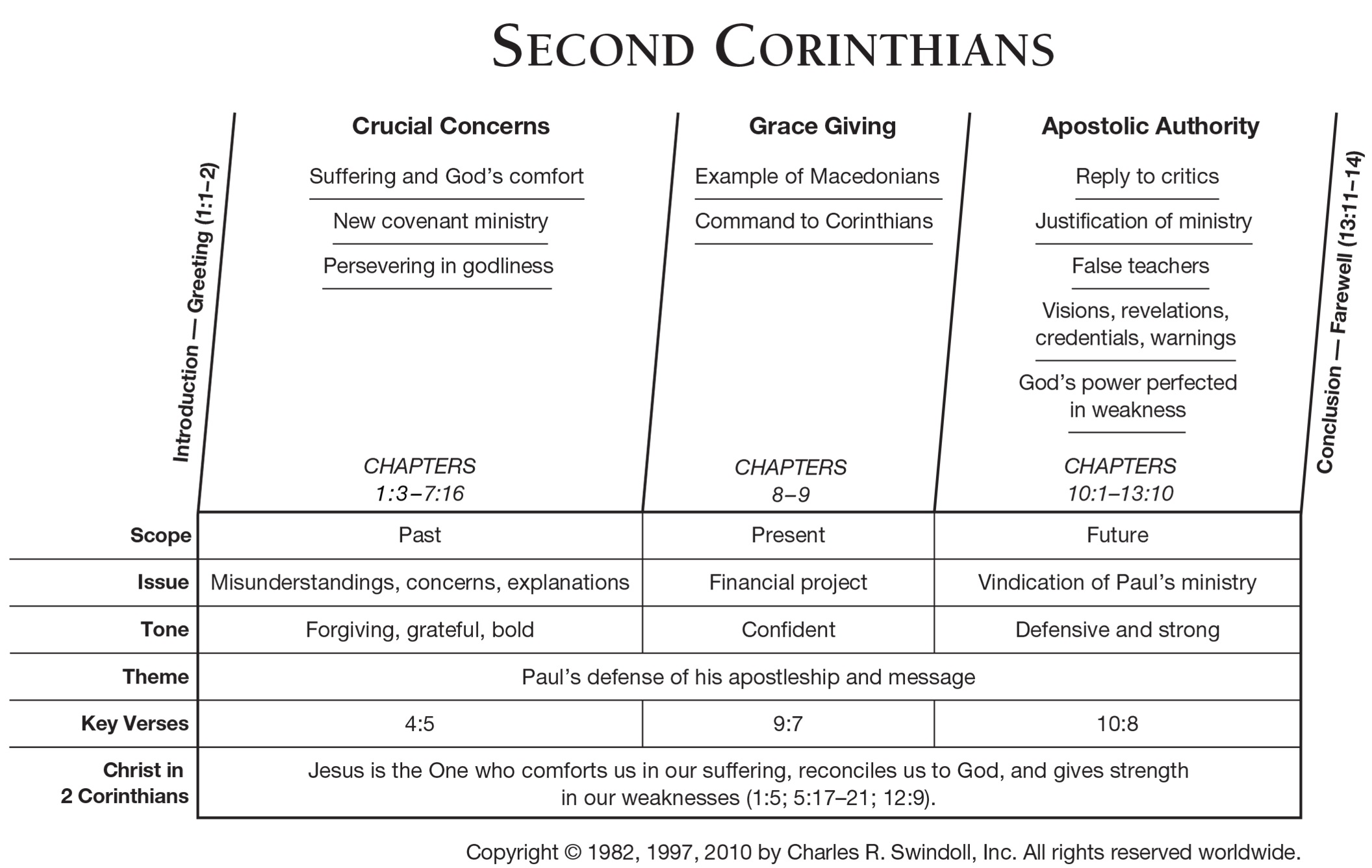 21 Galatians Chapter 1 KarKym