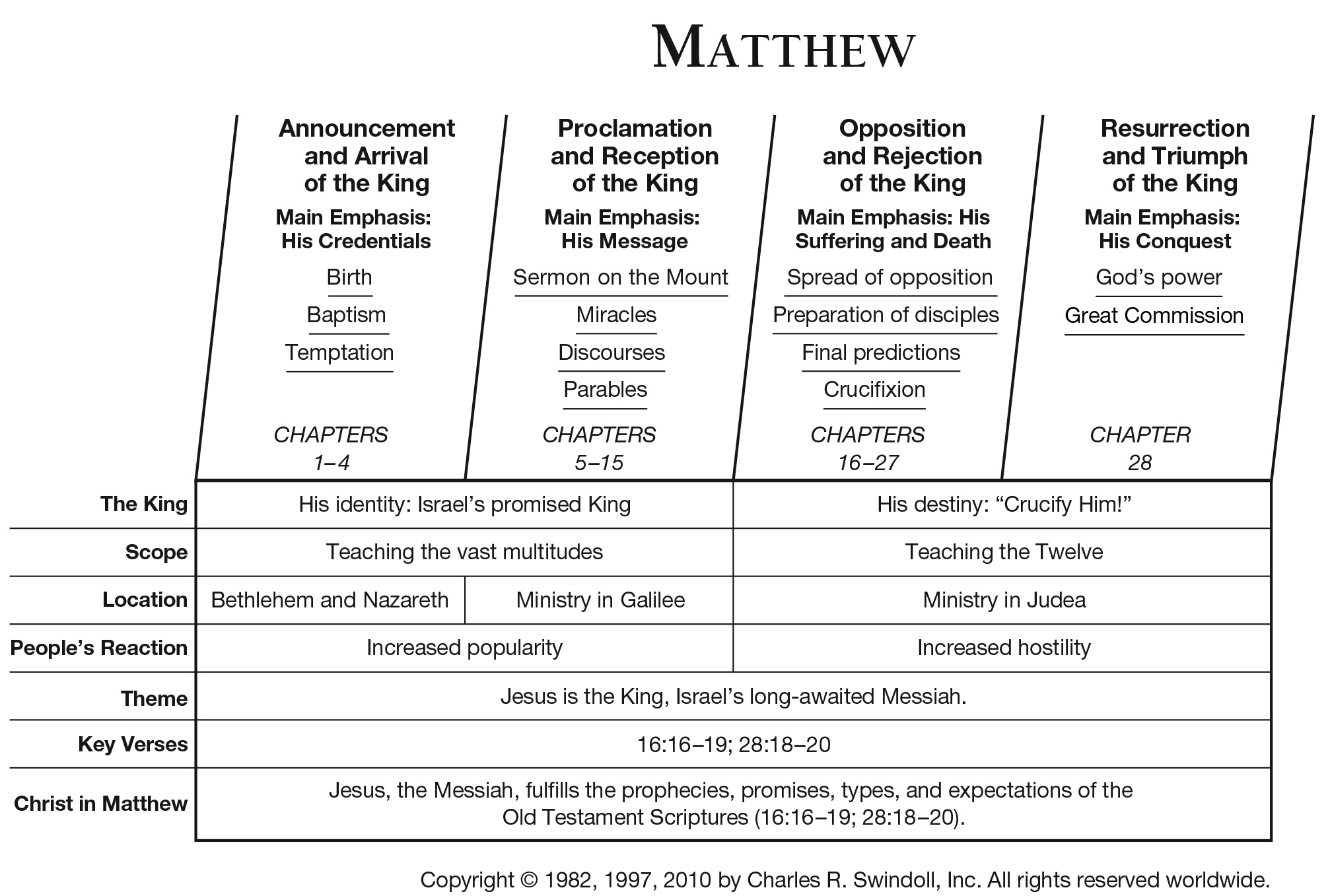Matthew 6 33 34 Commentary Precept Austin