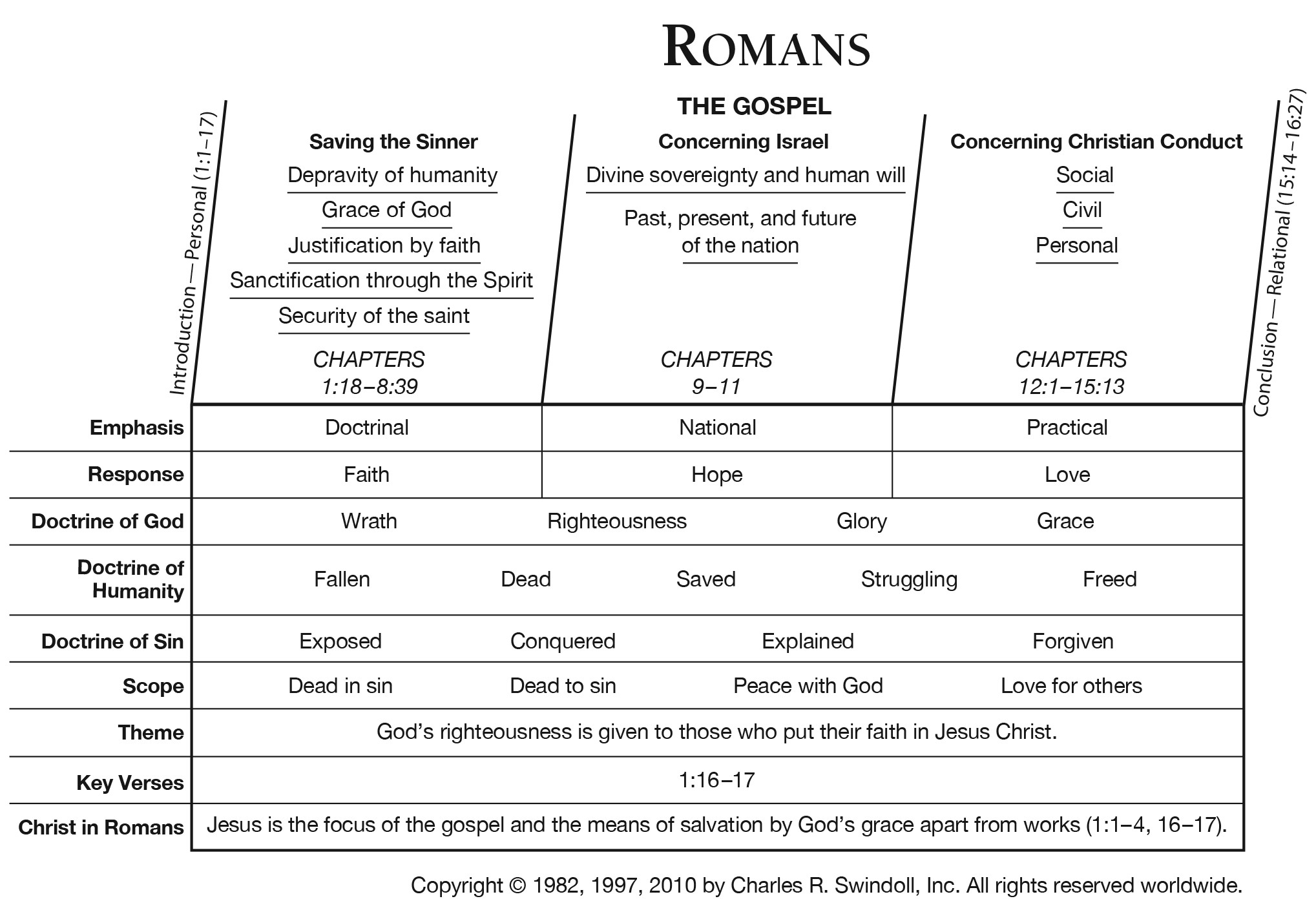 Romans 2 5 6 Commentary Precept Austin